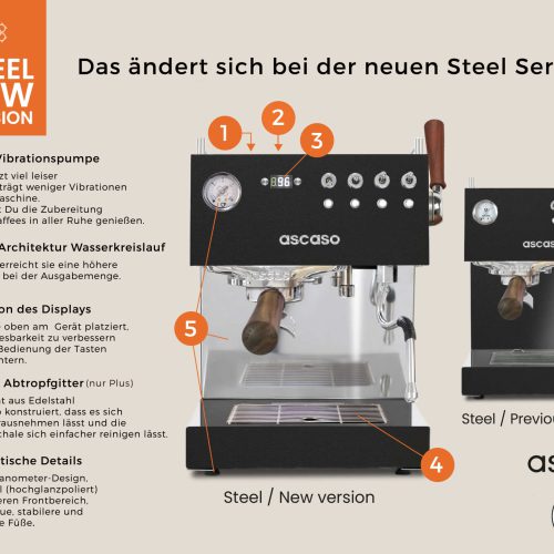 Lo nuevo de la Steel New Version